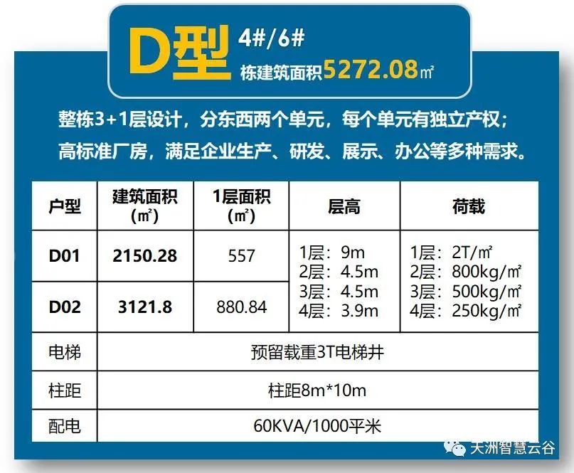 天洲智慧云谷产品介绍