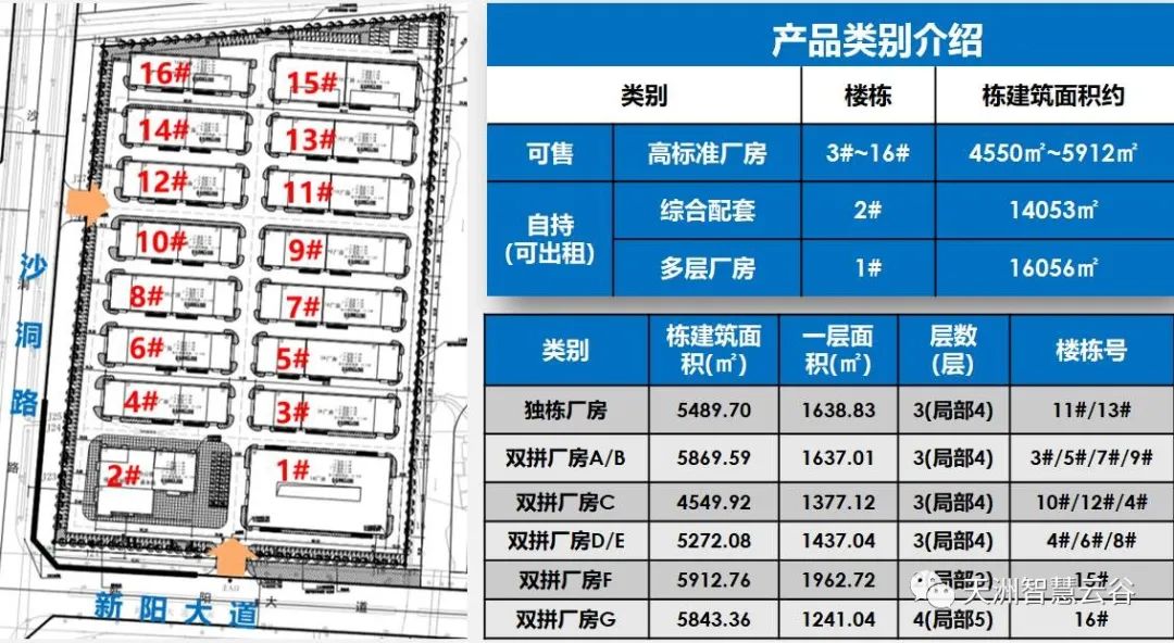 天洲智慧云谷产品介绍