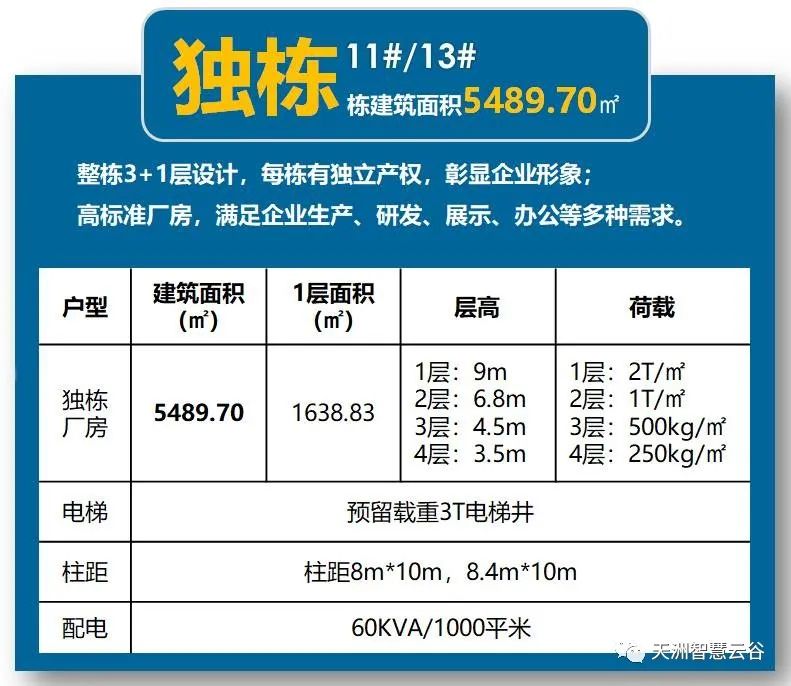 天洲智慧云谷产品介绍