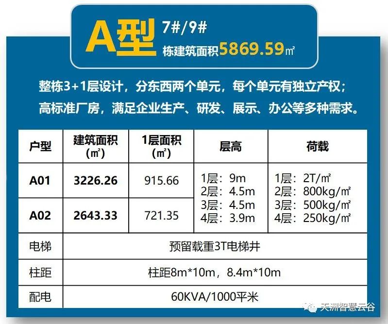 天洲智慧云谷产品介绍