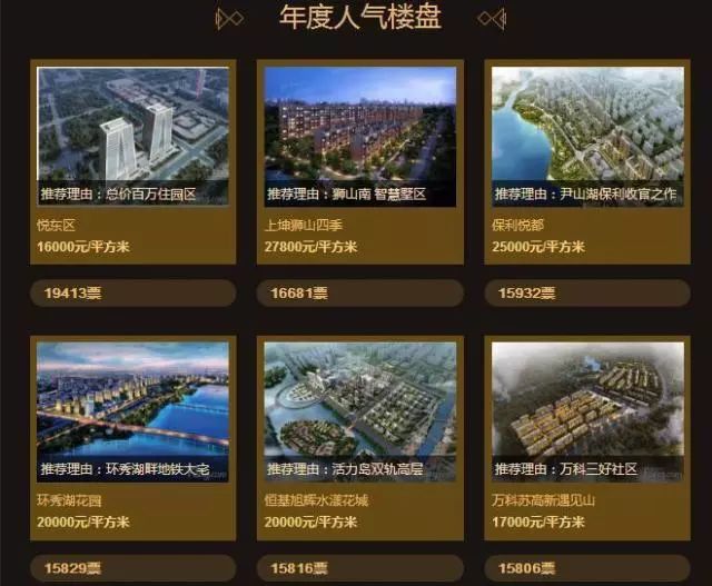 【悦东区】荣膺苏州人气楼盘冠军