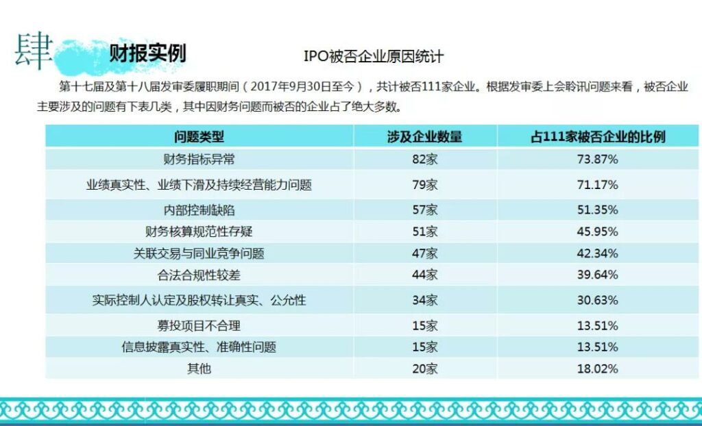 耀盛集团举办《财务报表解析》讲座